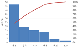 受供(gong)給側改革調整 LED産業(ye)前途光明