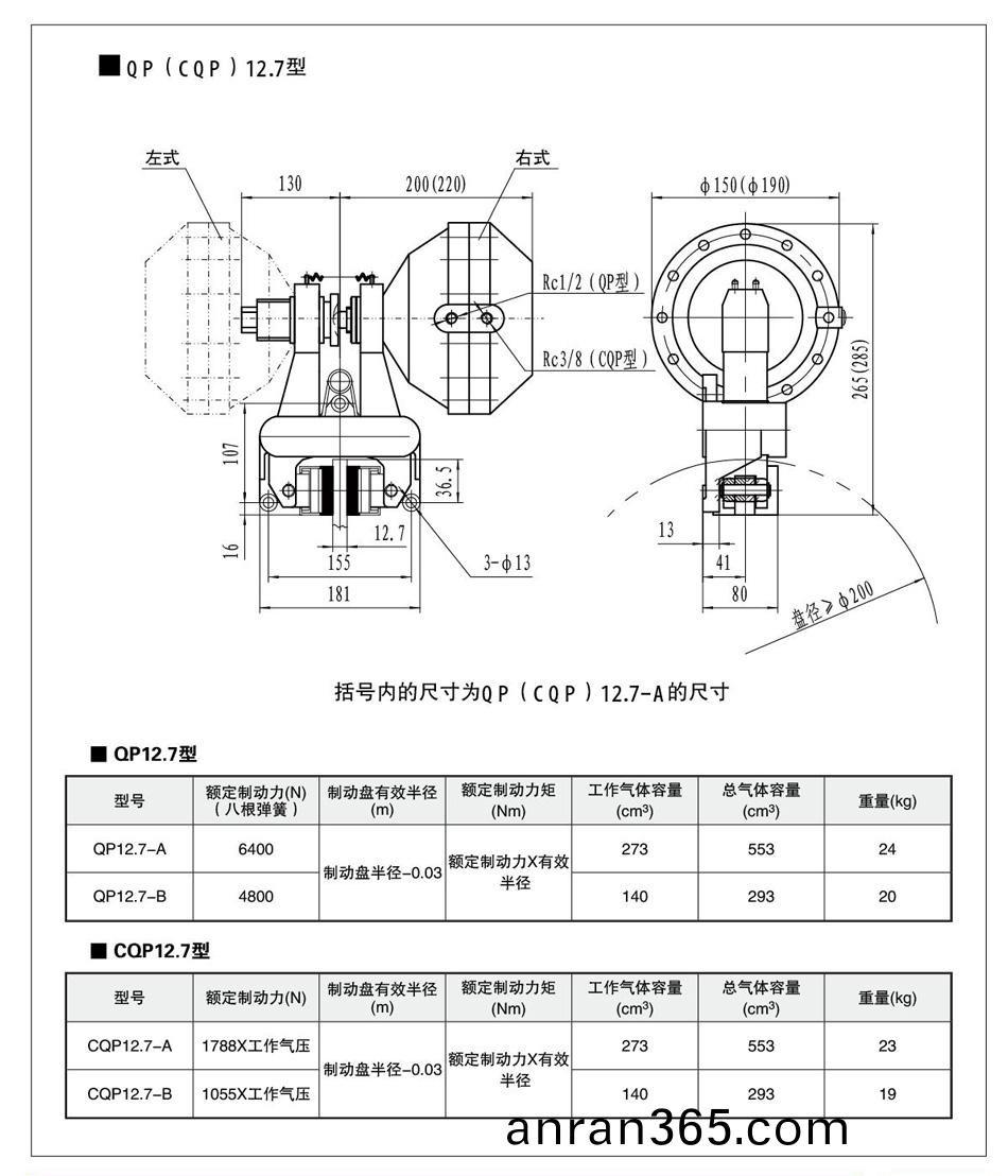 QP12.7
